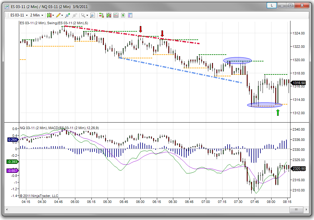 trading indicators for ninjatrader