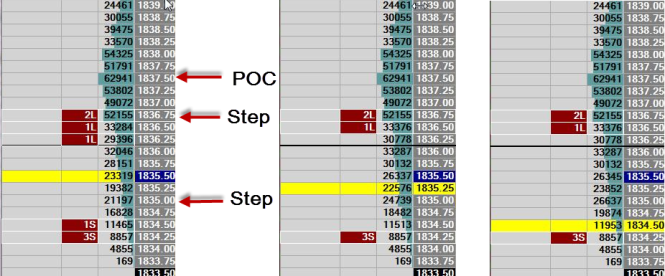 Trading options without charts