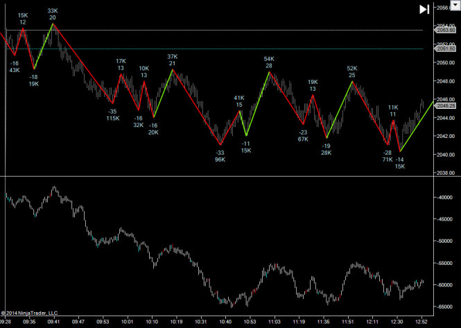 Jigsaw trading indicators