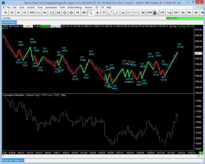 Sierra Chart + Jigsaw + S5 Trader (OEC Trader) Jigsaw Trading
