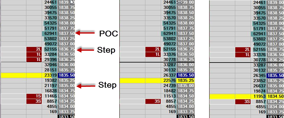 Day Trading Charts