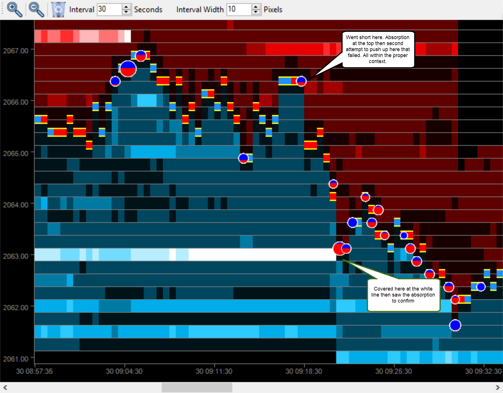 Auction Vista One customer's experience with results! Jigsaw Trading