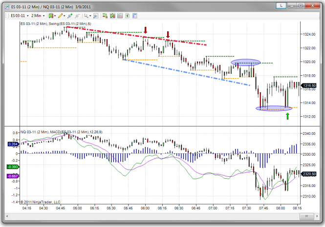 Jigsaw trading indicators