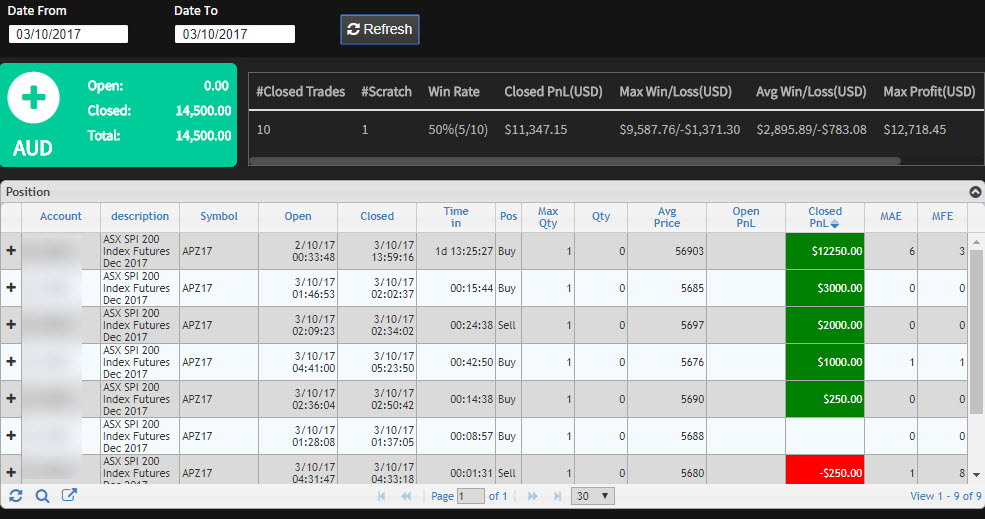 Jigsaw Trading Order Flow Platform, Community, Education