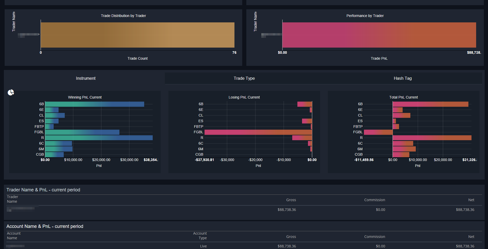 Institutional Trading Software & Education - Jigsaw Trading