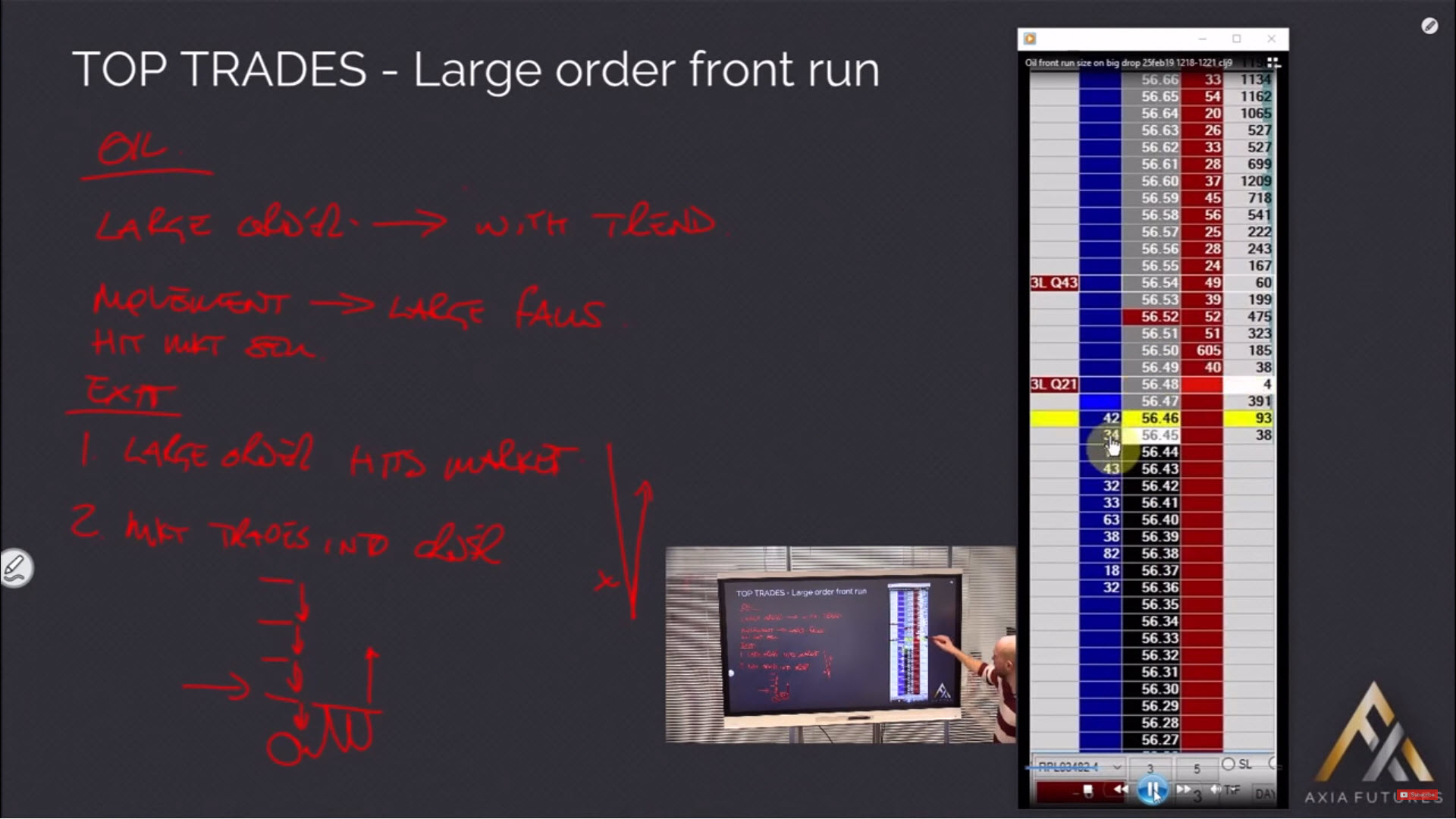 Front Running a Larger Order Jigsaw Trading