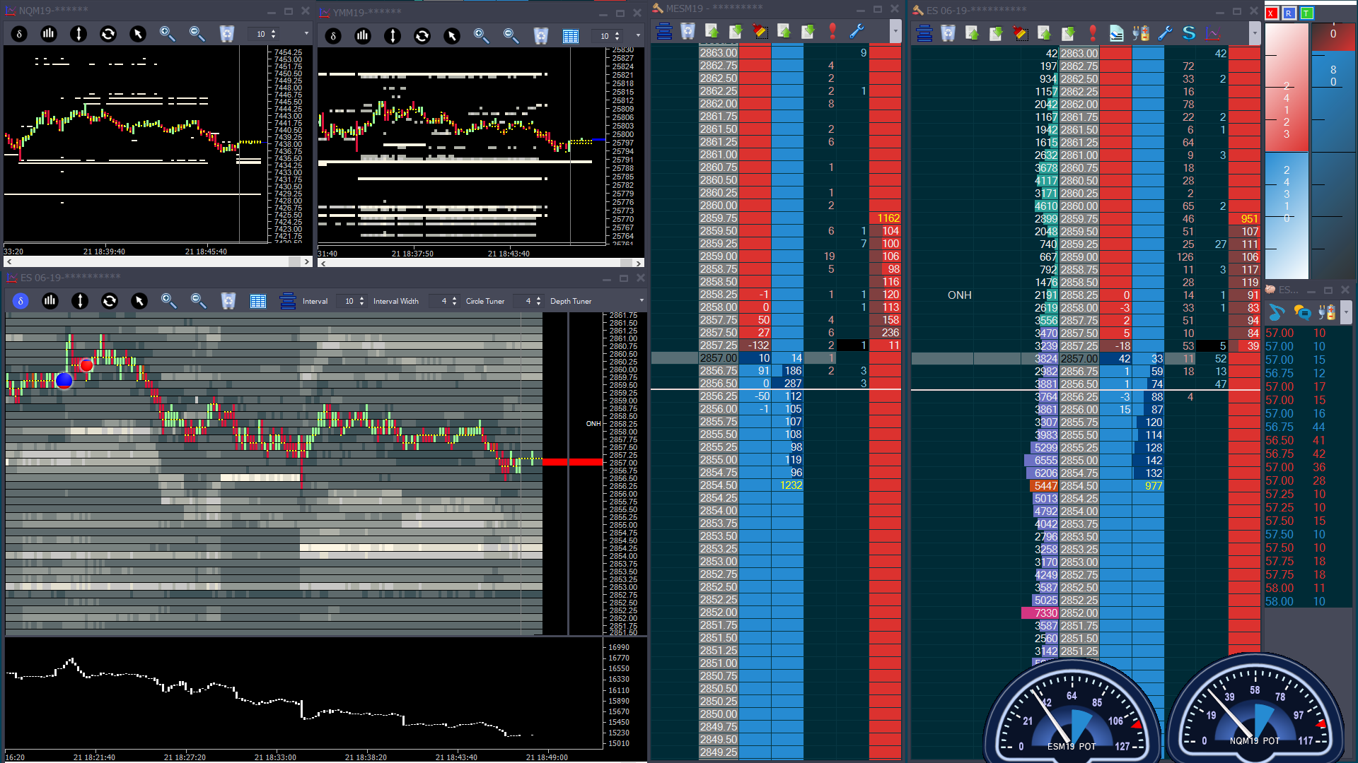 CME Micro Futures Contracts Upsides, Downsides & Trade Entry Signals