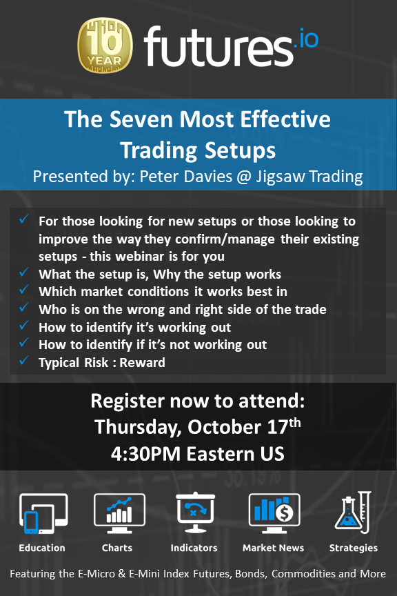 Seven Most Effective Trading Setups Jigsaw Trading