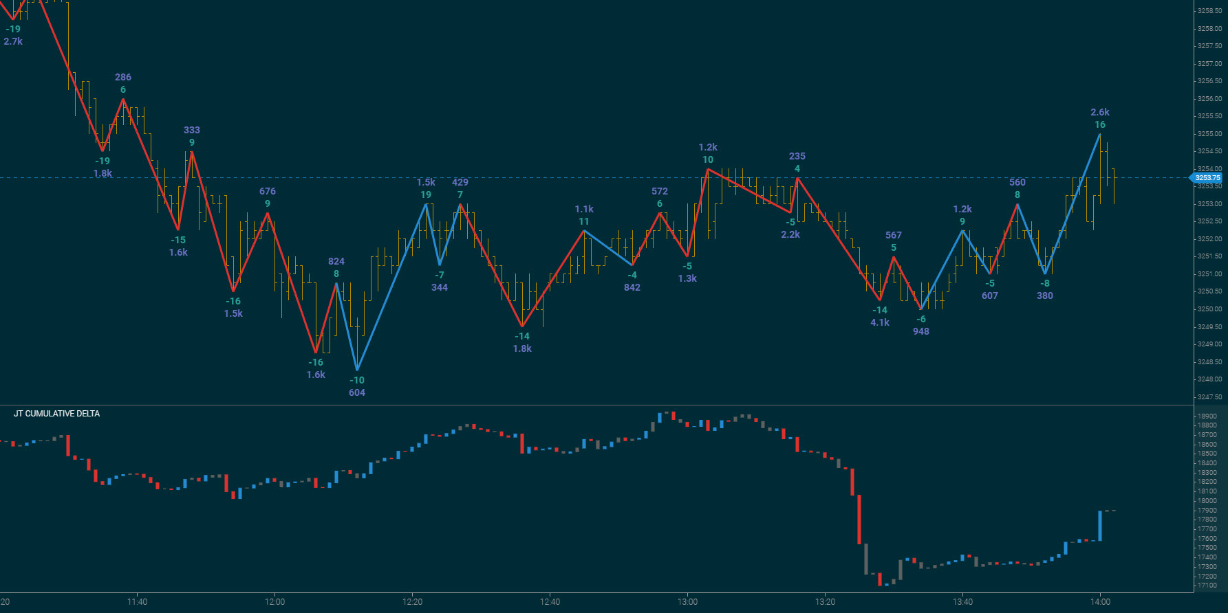 Jigsaw Charting Beta