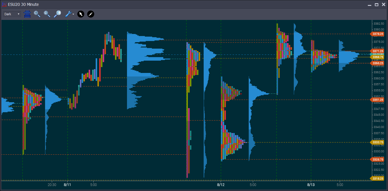 daytradr Charts Beta 2 – Market Profile, Rithmic Support
