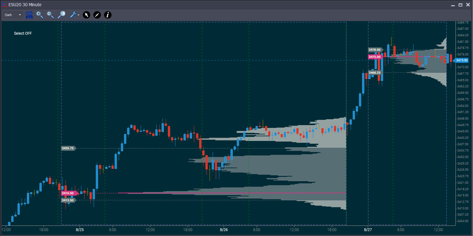 daytradr Charts Beta 3 – Volume Profiles, Info Windows, Zoom Improvements