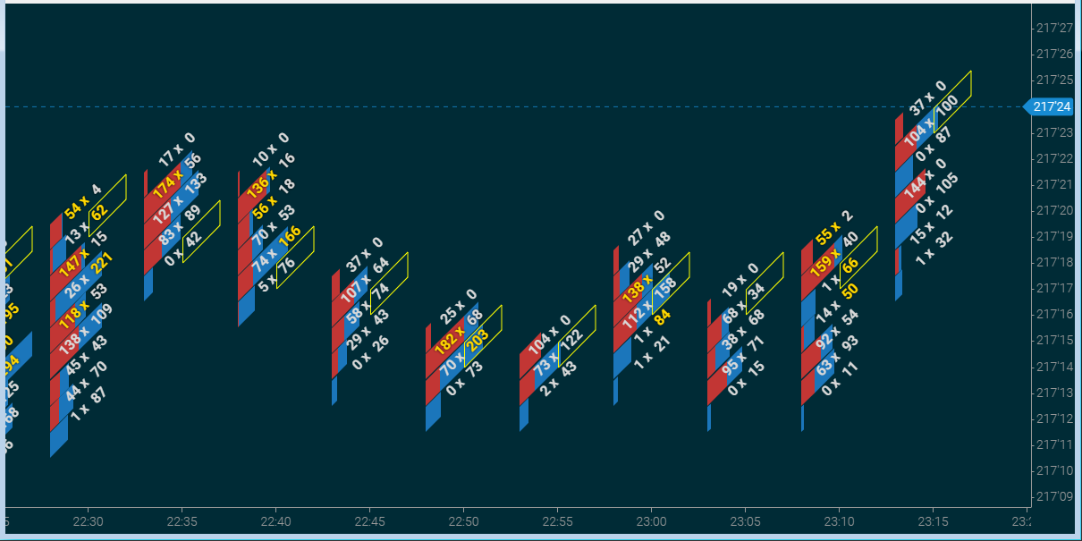 daytradr Charts Beta 7 – FootPrints
