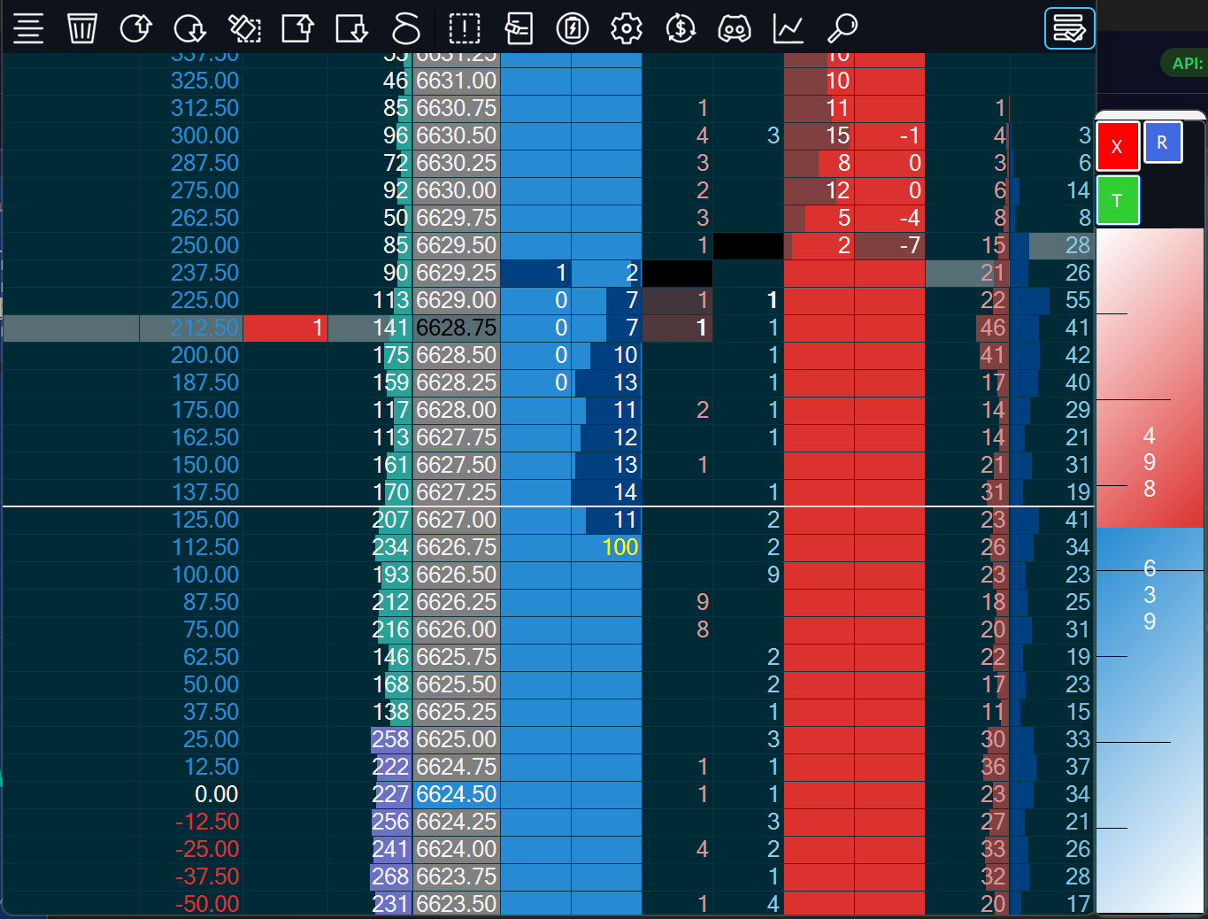 Jigsaw Trading DOM and Meter