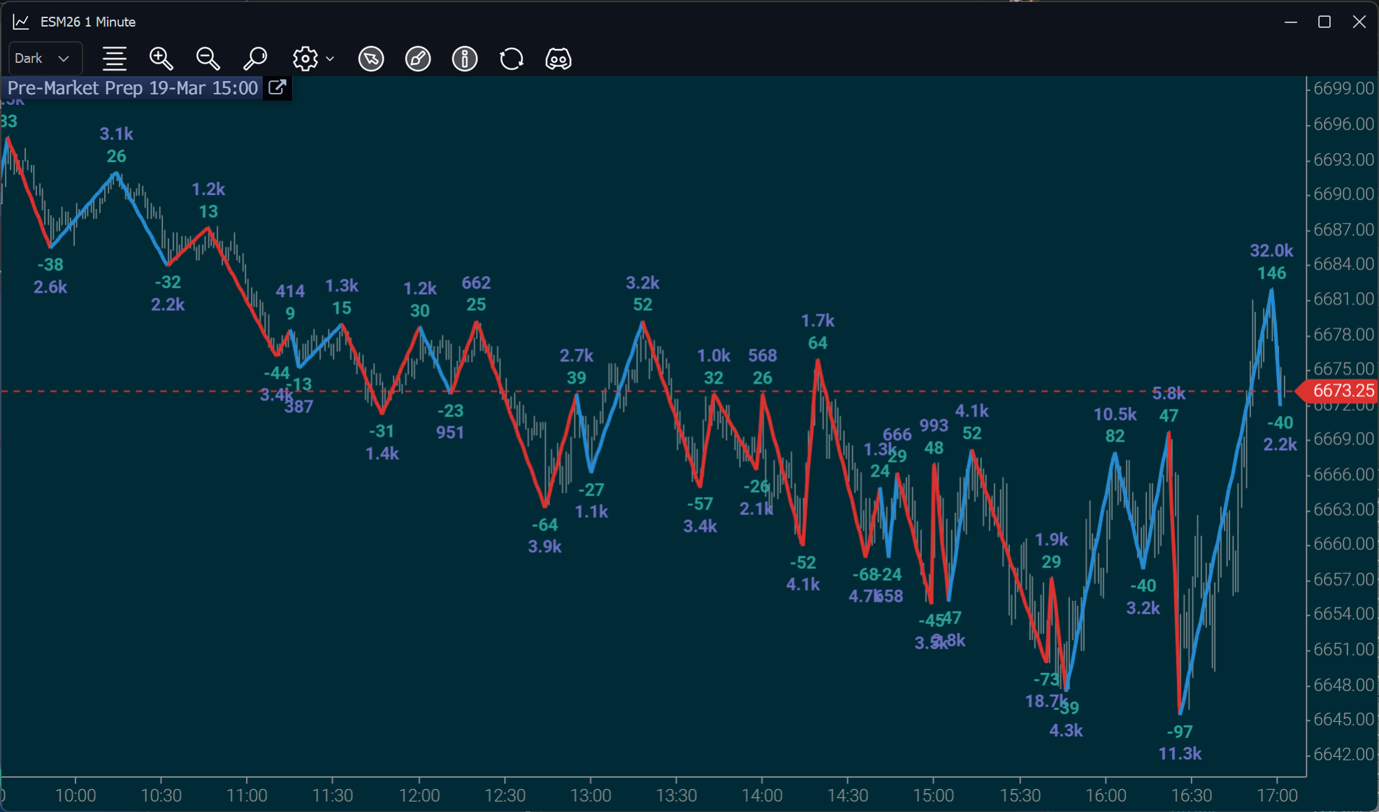 jigsaw trading candlestick chart with swing indicator