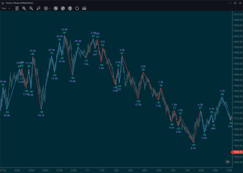 Bar Chart with Swing Indicator