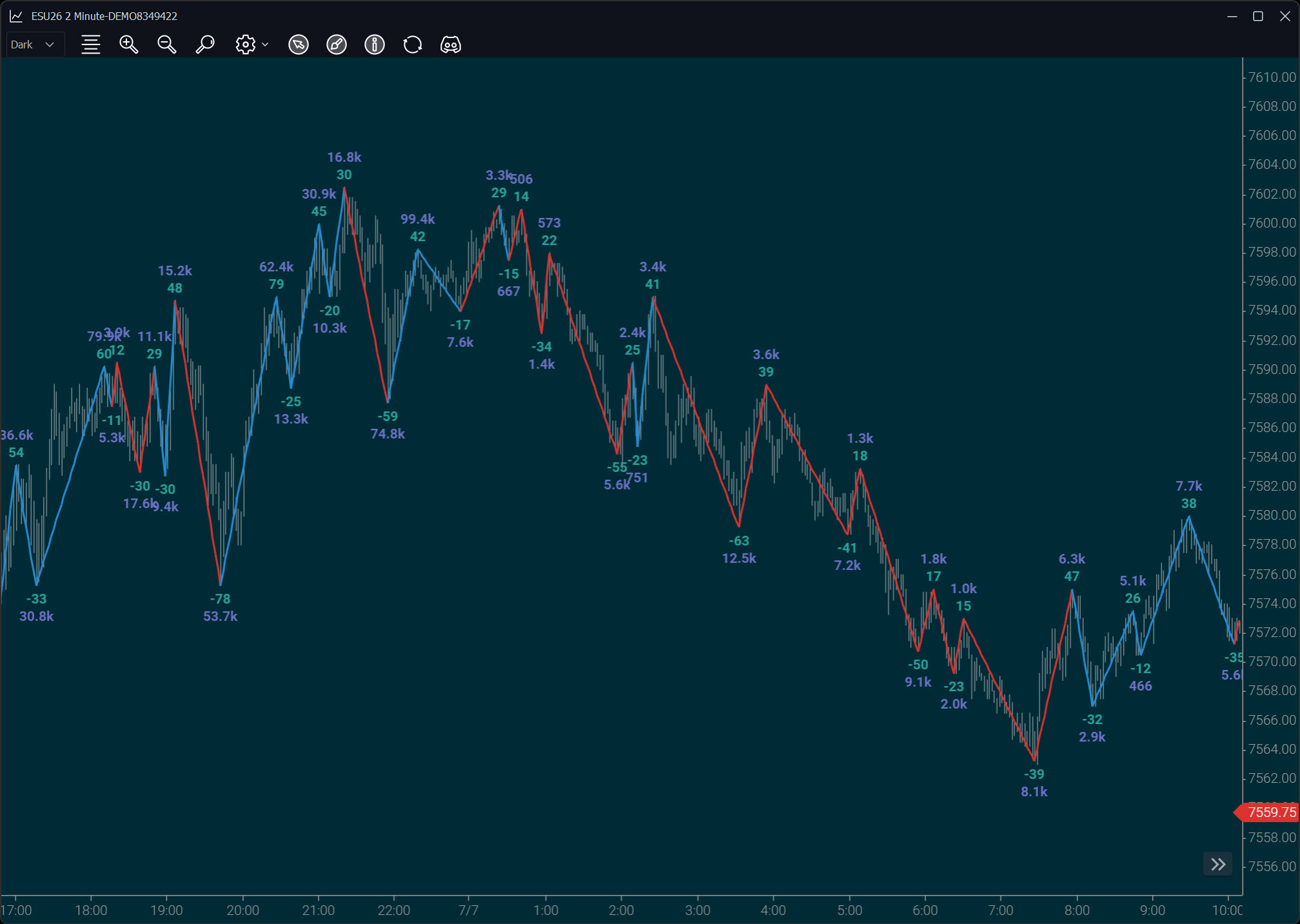 Bar Chart with Swing Indicator