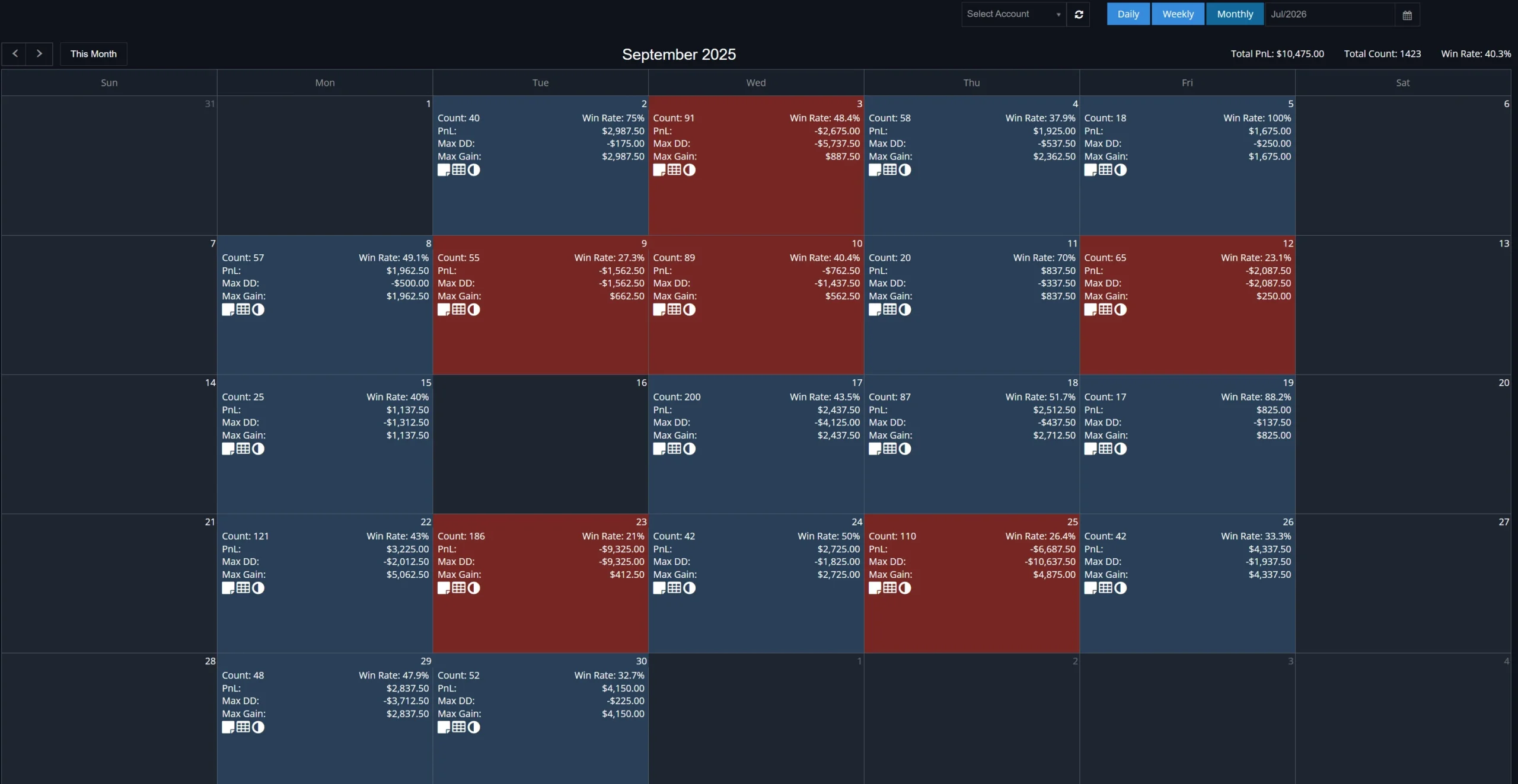 Trade Calendar