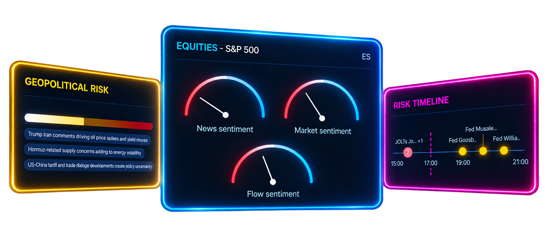Market Intelligence Edge market preparation screen