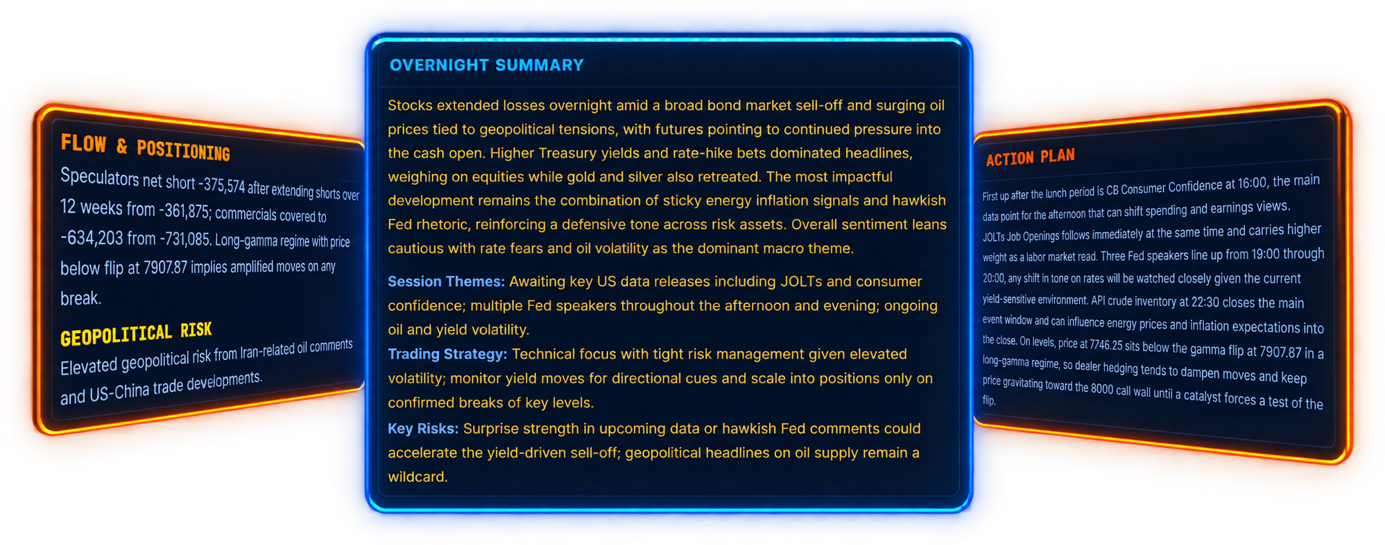 Market Intelligence Alpha market preparation screen